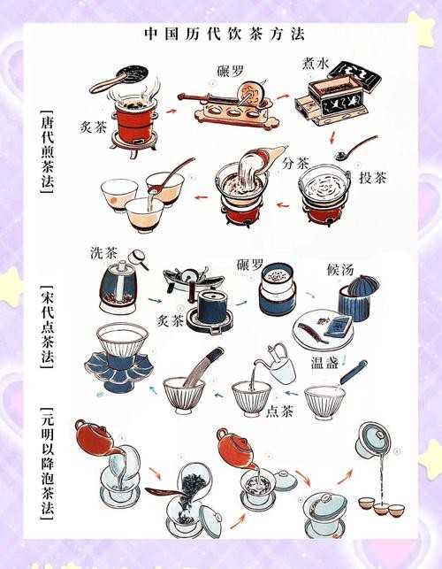 茶道在商业化浪潮中的变形，从传统到现代的跨越之旅。