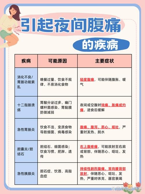 警惕春节聚餐后腹痛的潜在风险