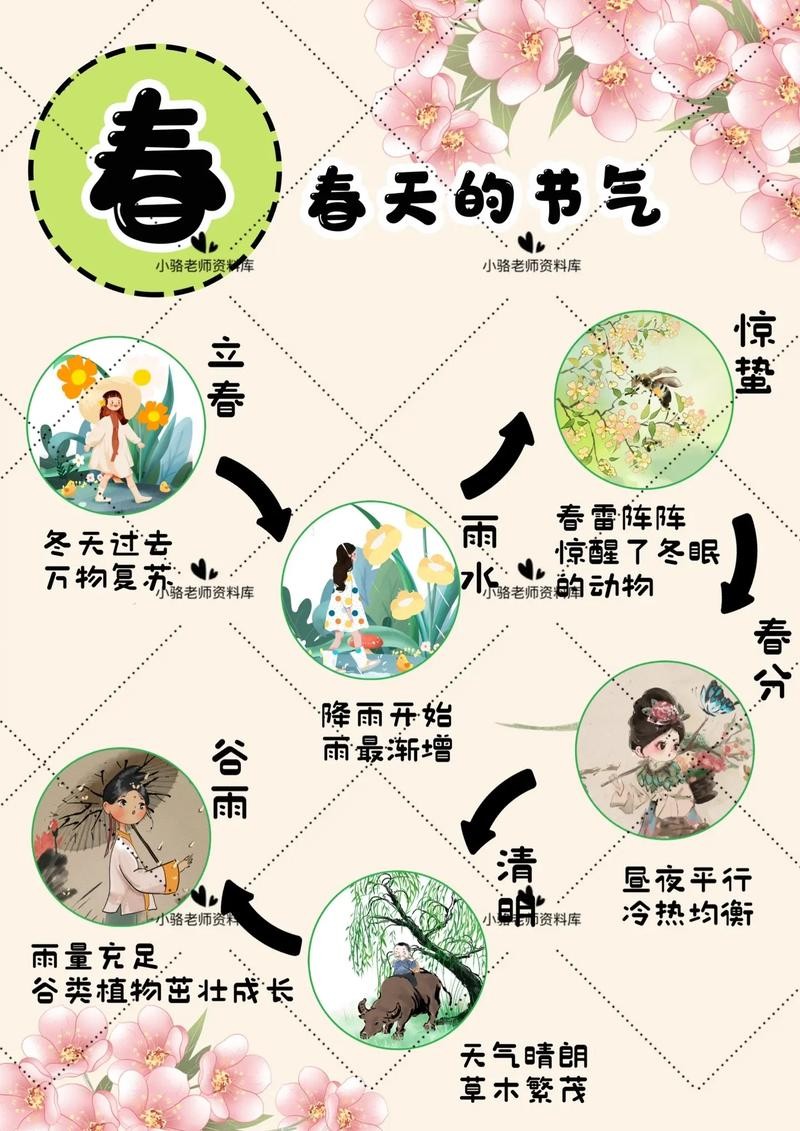 立春日期为何变来又去的奥秘探秘——探寻农历与阳历交替中的节气变化规律。