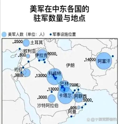 美军中东战略，围攻伊朗的出手点
